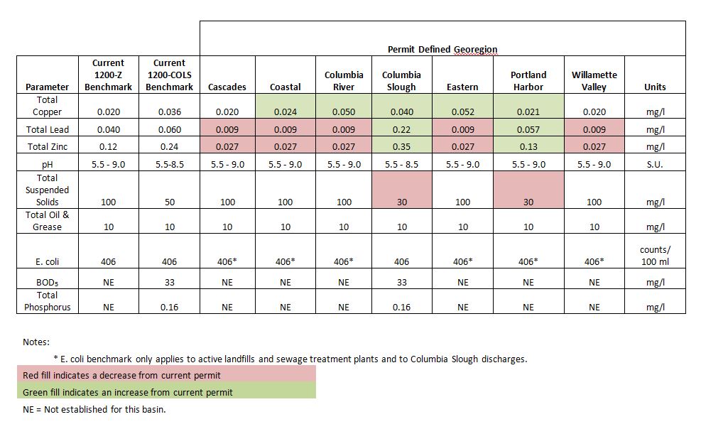 new proposed benchmarks table