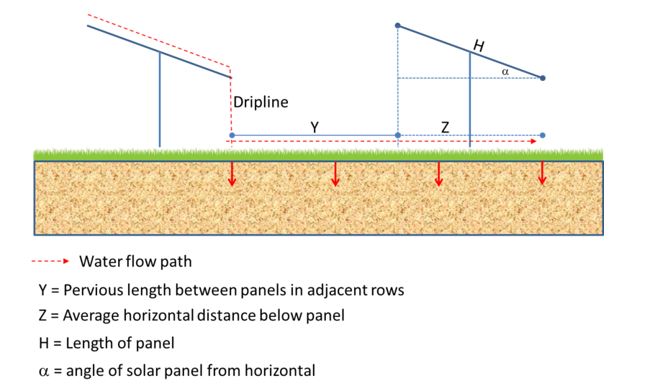 Diagram of stormwater flow