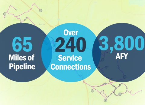 Innovation GIS Based Graphic