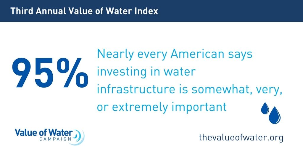 Value of Water Graphic